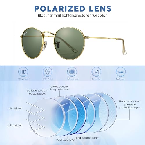 Pro Acme Polarized Round Sunglasses for Women Men Classic Retro Circle Metal Sun Glasses 50mm - color: D Gold Frame G15 Lens