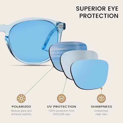 DUCO Women's Trendy Retro Round Acetate Polarized Sunglasses, UV400 99% Glare Block, Lightweight for Daily & Outdoor - color: Transparent Blue Frame Blue Lens