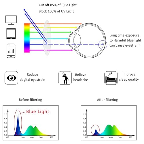 LifeArt Round Blue Light Blocking Glasses, Computer Glasses, Gaming Glasses, TV Glasses for Women Men (Floral, No Magnification) - color: 04_days_floral, size: +0.00(No Magnification)