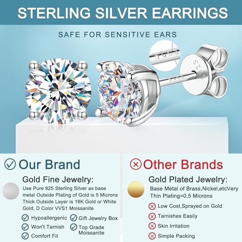 Moissanite Stud Earrings for Women & Men 18K White Gold/14K Gold Plated 925 Sterling Silver Stud for Sensitive Ear VVS1 Clarity Diamond Sparkle Jewelry Gifts with Sentimental Gift Box - color: 02 April-Diamond Clear White-Gold, size: 7mm- 2.4 Carat-(1.2ct