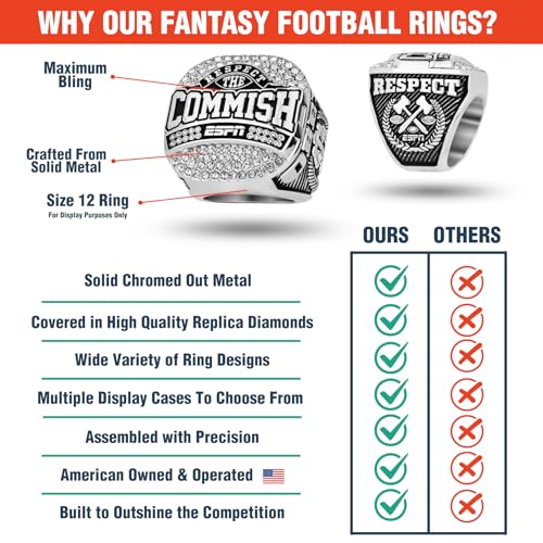 ESPN Respect the Commish Championship Trophy Ring - Size 12 Ring (Silver Finish)